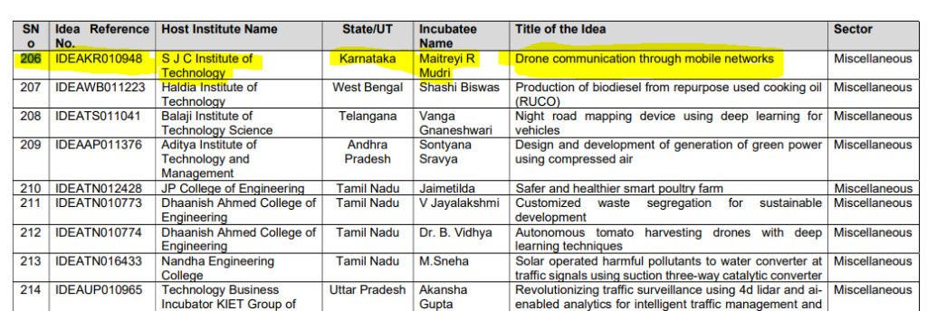 Drone Communication through Mobile Networks” Submitted by Maitreyi R Mudri and  Prithviraj M N, Under the guidance of Dr. Madhusudhana S V & Dr. Pranjala Thiwari